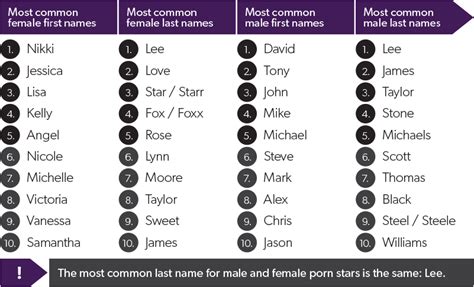 e girl pornstars|List of Pornstar Names (starting with E)